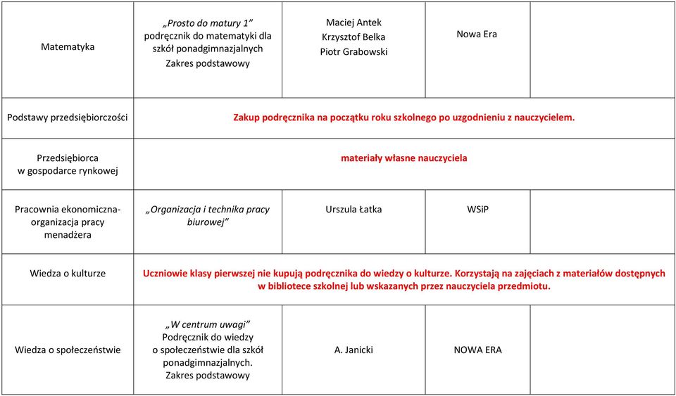 Przedsiębiorca w gospodarce rynkowej materiały własne nauczyciela Pracownia ekonomicznaorganizacja pracy menadżera Organizacja i technika pracy biurowej Urszula Łatka Wiedza o