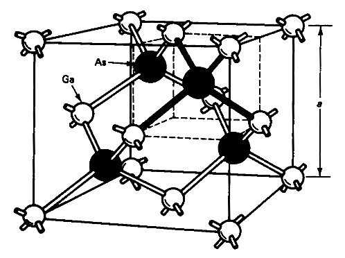 Struktura krystaliczna półprzewodników Związki typu GaAs krystalizują