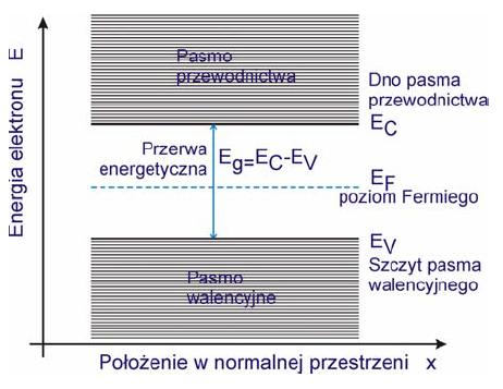 1.3. Statystyka nośników ładunku w półprzewodnikach