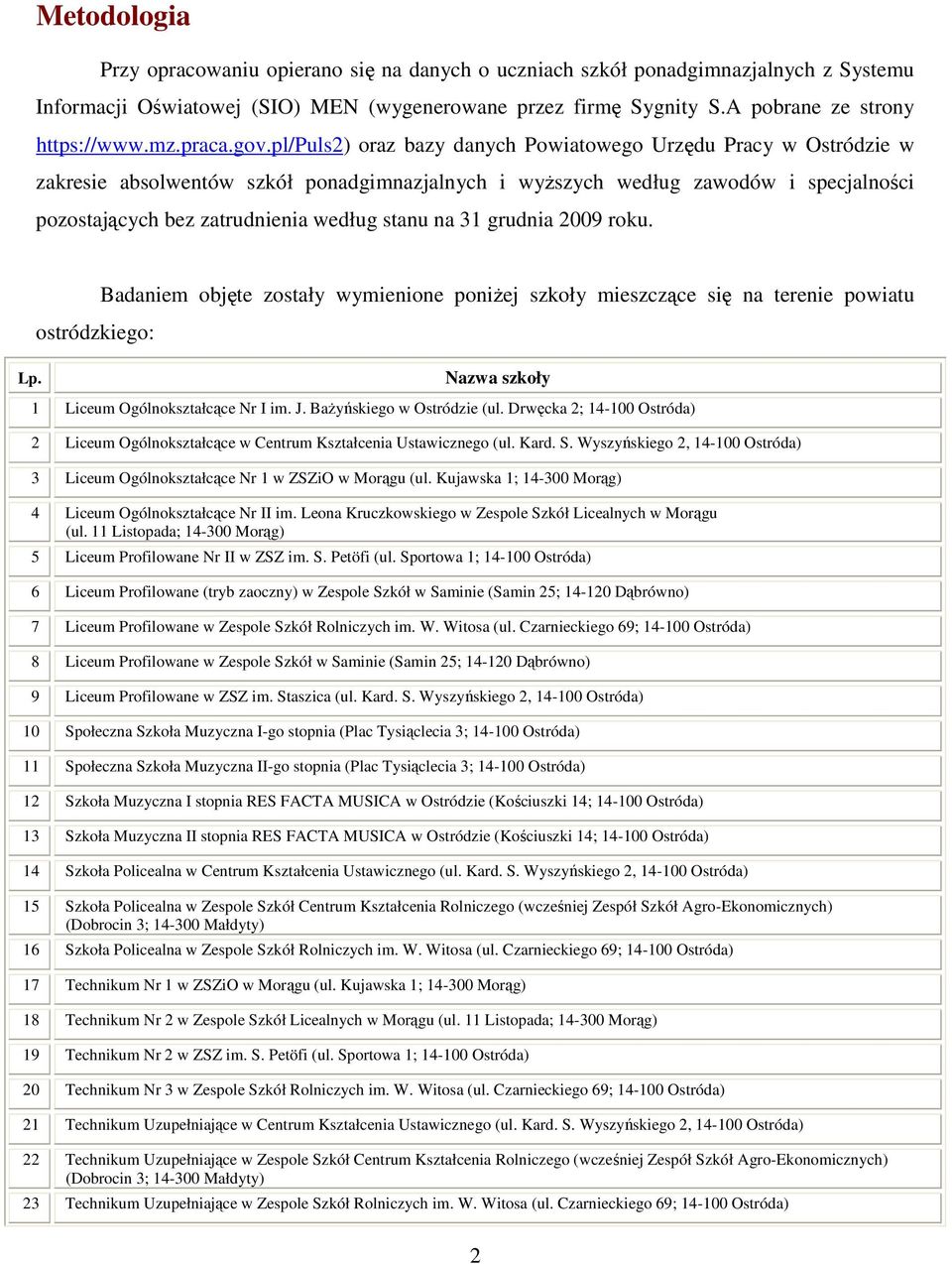 pl/puls2) oraz bazy danych Powiatowego Urzędu Pracy w Ostródzie w zakresie absolwentów szkół ponadgimnazjalnych i wyŝszych według zawodów i specjalności pozostających bez zatrudnienia według stanu na