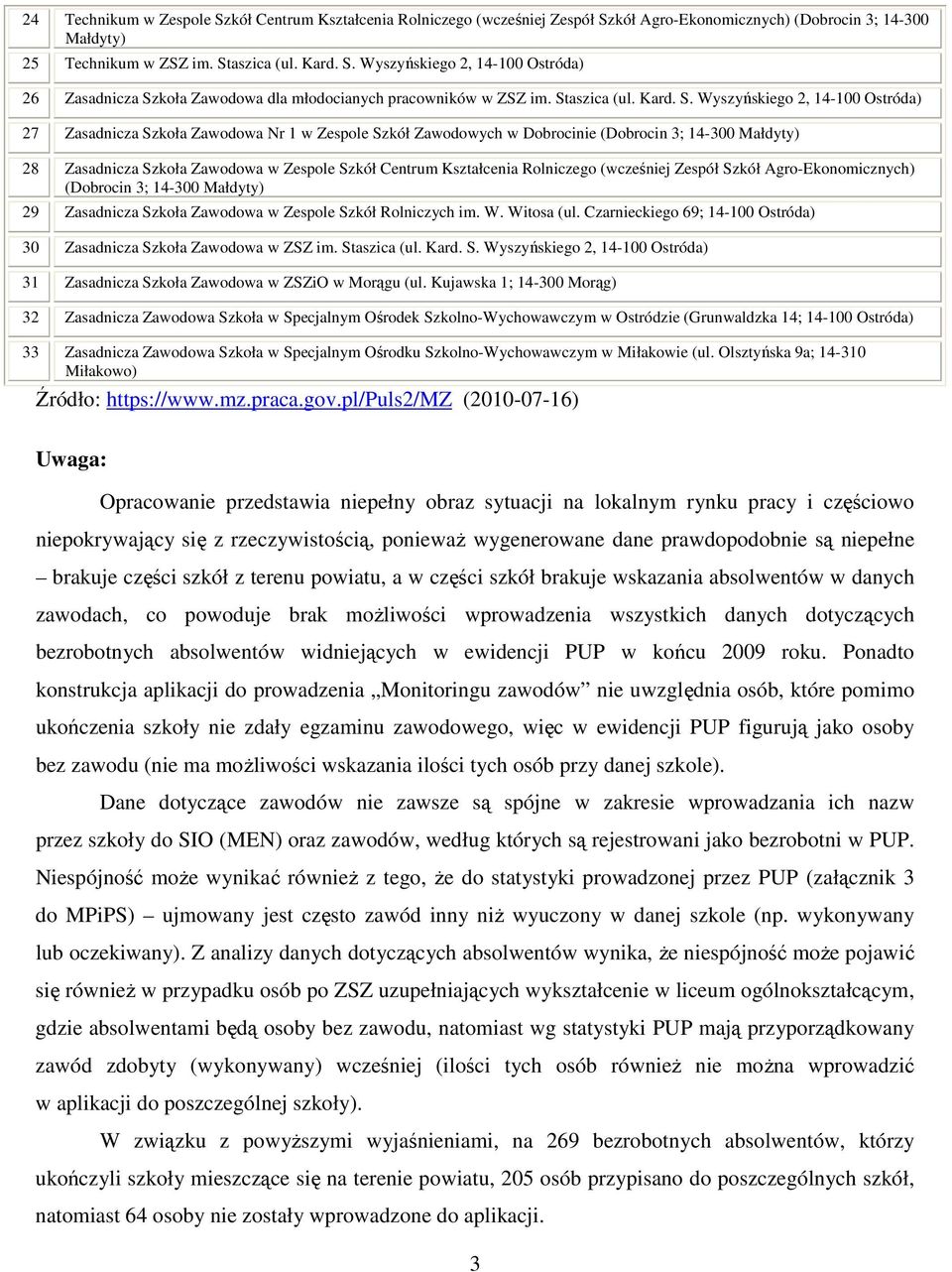 Wyszyńskiego 2, 14-100 Ostróda) 27 Zasadnicza Szkoła Zawodowa Nr 1 w Zespole Szkół Zawodowych w Dobrocinie (Dobrocin 3; 14-300 Małdyty) 28 Zasadnicza Szkoła Zawodowa w Zespole Szkół Centrum