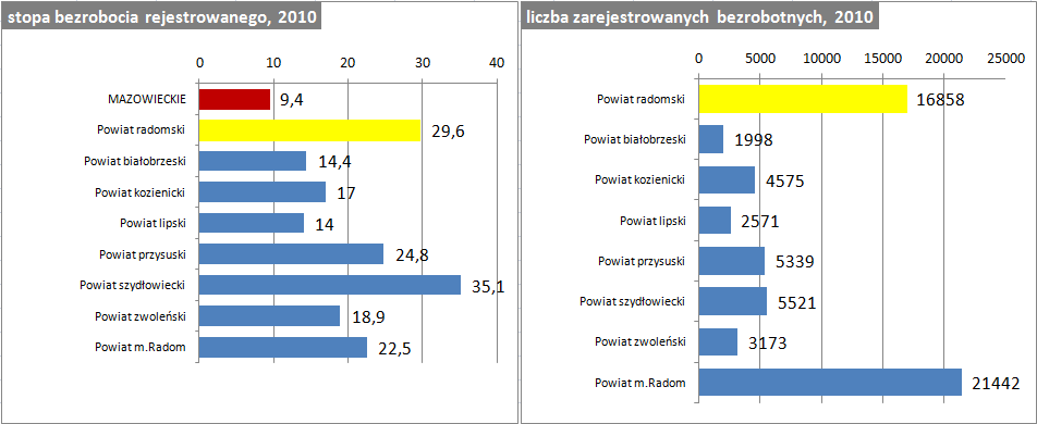 5 CZĘŚD I - ANALIZA DOPASOWANIA KSZTAŁCENIA USTAWICZNEGO DO POTRZEB LOKALNEGO RYNKU PRACY jest powiatem ziemskim położonym w południowej części województwa mazowieckiego.