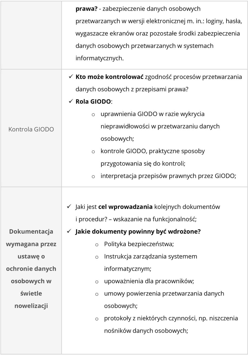 Kto może kontrolować zgodność procesów przetwarzania danych osobowych z przepisami prawa?