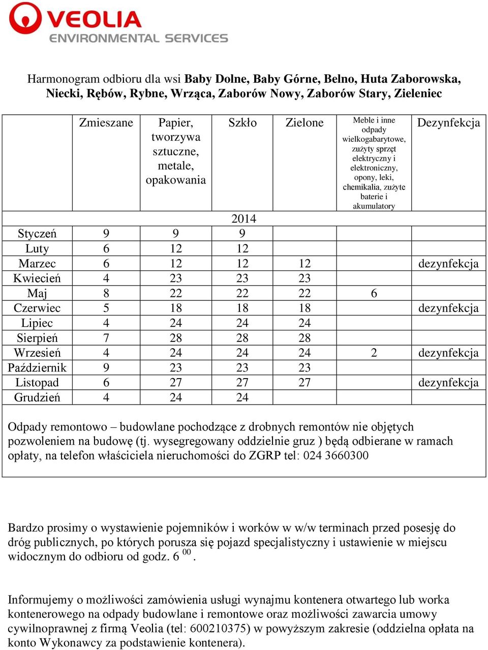 Kwiecień 4 23 23 23 Maj 8 22 22 22 6 Czerwiec 5 18 18 18 dezynfekcja Lipiec 4 24 24 24 Sierpień 7 28 28