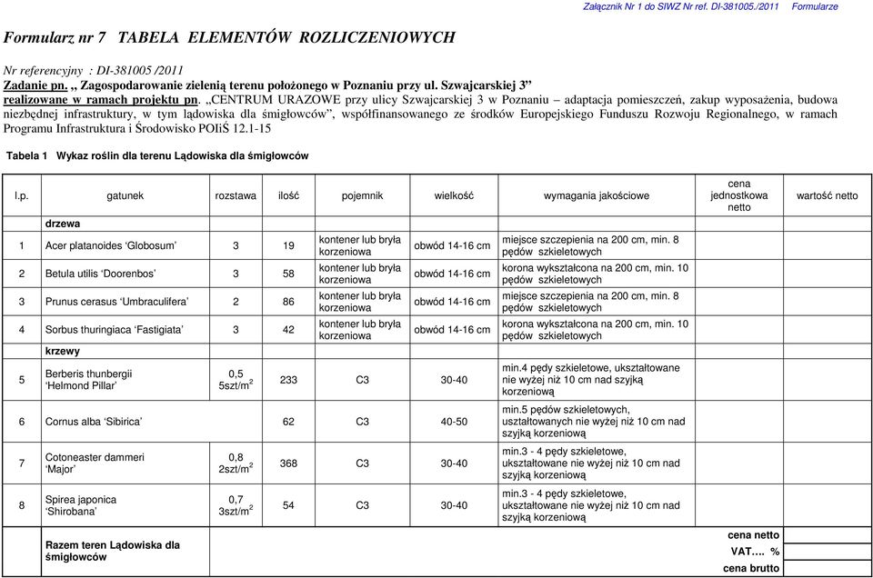 gatunek rozstawa ilość pojemnik wielkość wymagania jakościowe drzewa 1 Acer platanoides Globosum 3 19 2 Betula utilis Doorenbos 3 58 3 Prunus cerasus Umbraculifera 2 86 4 Sorbus thuringiaca