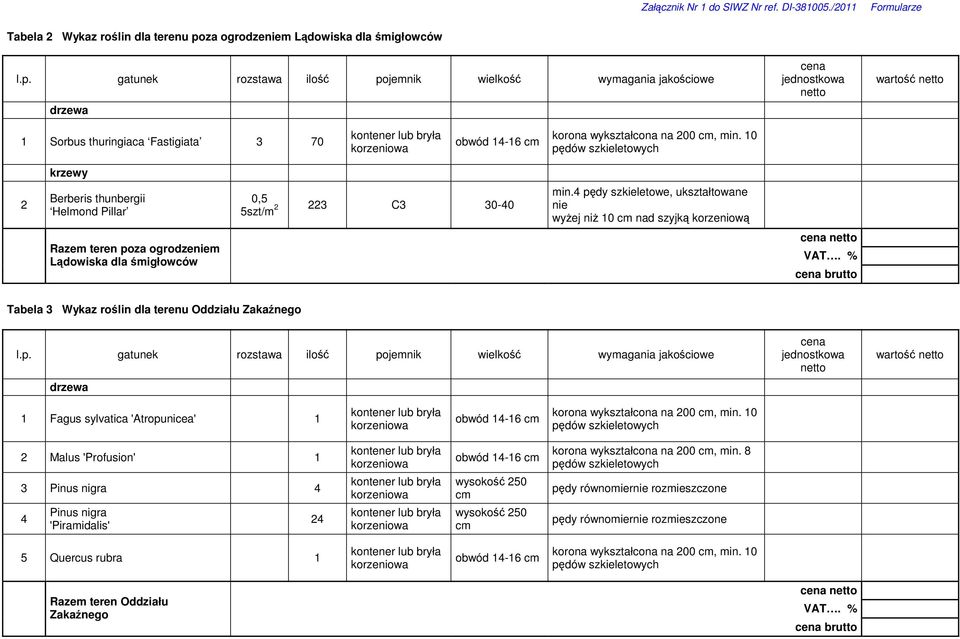 gatunek rozstawa ilość pojemnik wielkość wymagania jakościowe drzewa cena jednostkowa netto wartość netto 1 Sorbus thuringiaca Fastigiata 3 70 korona wykształcona na 200 cm, min.