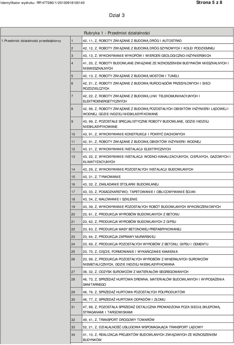 WIERCEŃ GEOLOGICZNO-INŻYRSKICH 4 41, 20, Z, ROBOTY BUDOWLANE ZWIĄZANE ZE WZNOSZEM BUDYNKÓW MIESZKALNYCH I MIESZKALNYCH 5 42, 13, Z, ROBOTY ZWIĄZANE Z BUDOWĄ MOSTÓW I TUNELI 6 42, 21, Z, ROBOTY