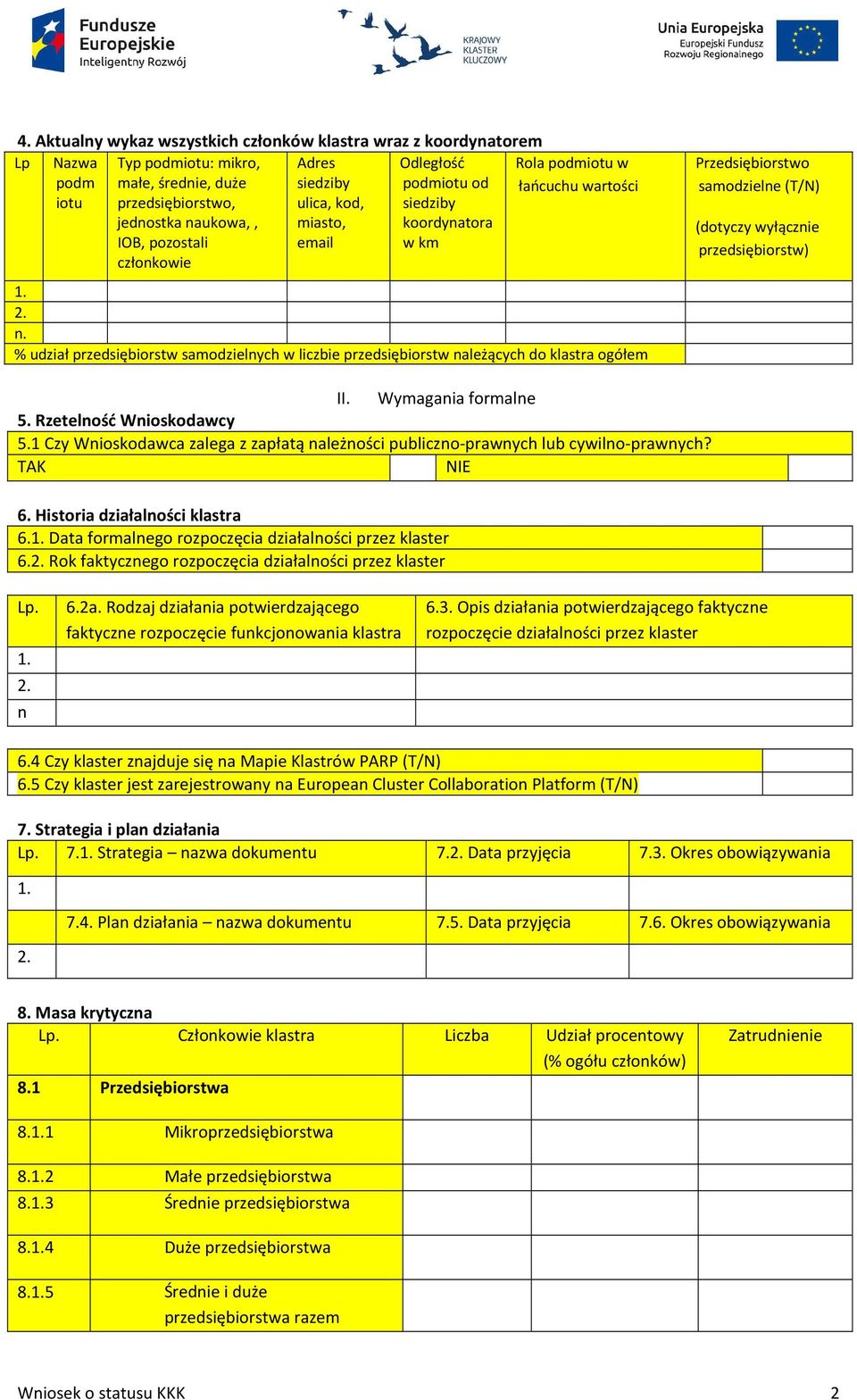klastra ogółem Przedsiębiorstwo samodzielne (T/N) (dotyczy wyłącznie przedsiębiorstw) II. Wymagania formalne 5. Rzetelność Wnioskodawcy 5.