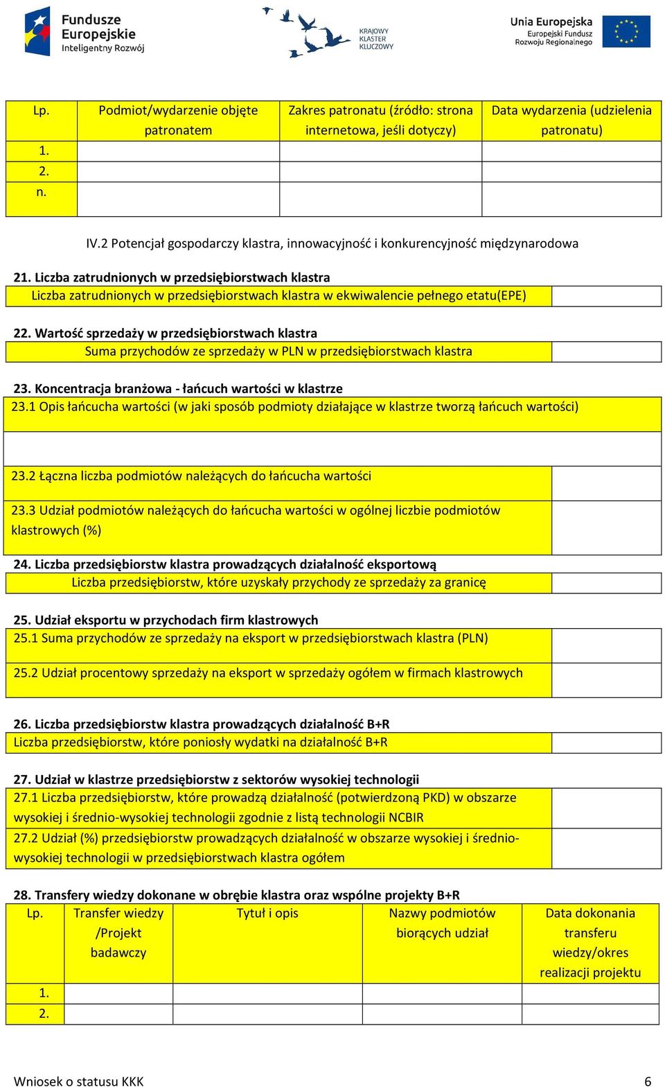 pełnego etatu(epe) 2 sprzedaży w przedsiębiorstwach klastra Suma przychodów ze sprzedaży w PLN w przedsiębiorstwach klastra 23. Koncentracja branżowa - łańcuch wartości w klastrze 23.