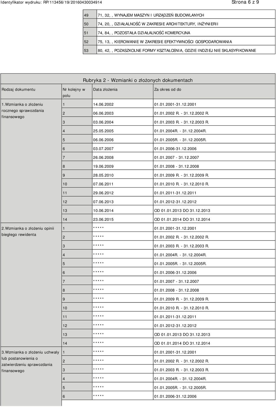 okres od do 1.Wzmianka o złożeniu rocznego sprawozdania finansowego 1 14.06.2002 01.01.2001-31.12.2001 2 06.06.2003 01.01.2002 R. - 31.12.2002 R. 3 03.06.2004 01.01.2003 R. - 31.12.2003 R. 4 25.05.