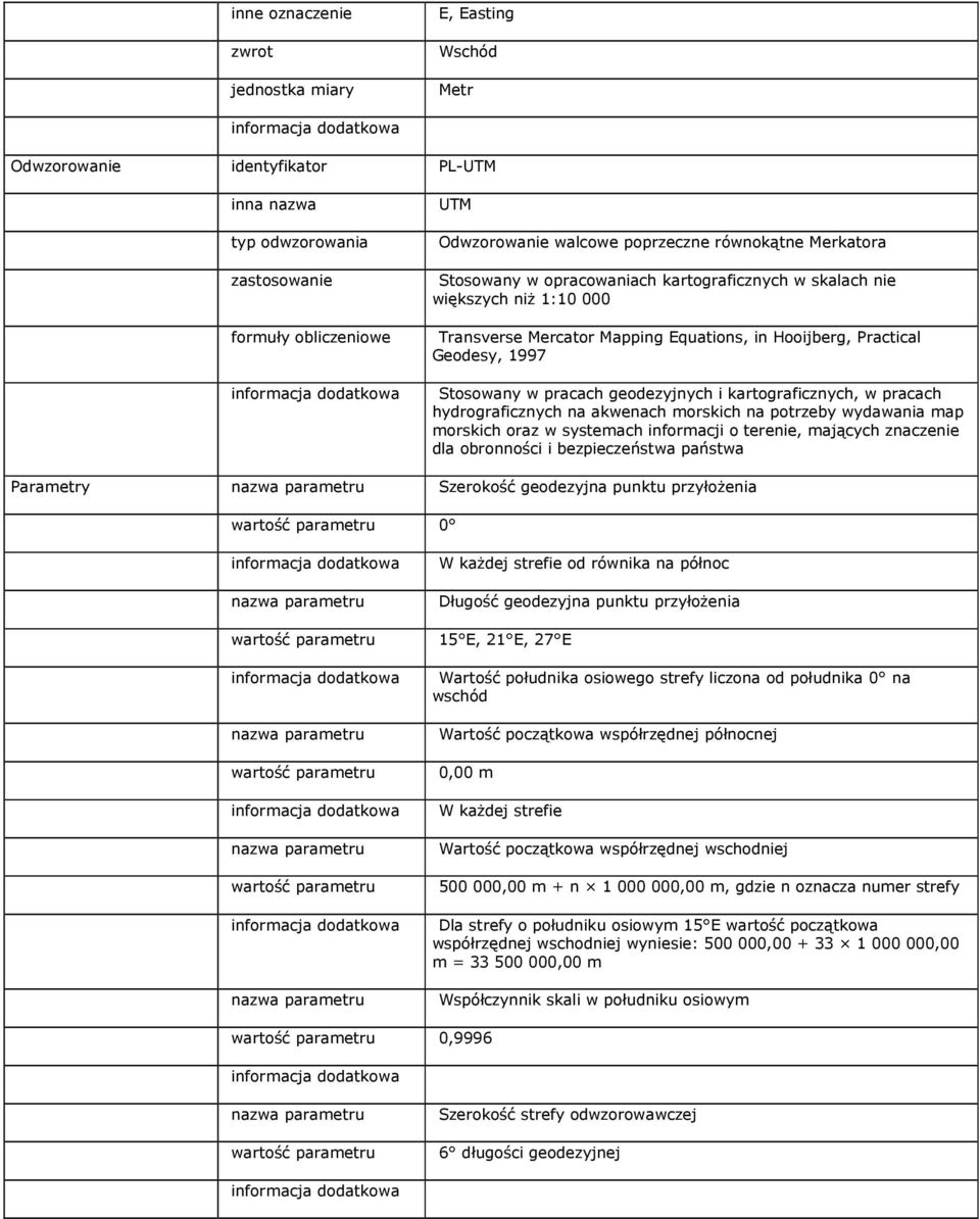 geodezyjnych i kartograficznych, w pracach hydrograficznych na akwenach morskich na potrzeby wydawania map morskich oraz w systemach informacji o terenie, mających znaczenie dla obronności i