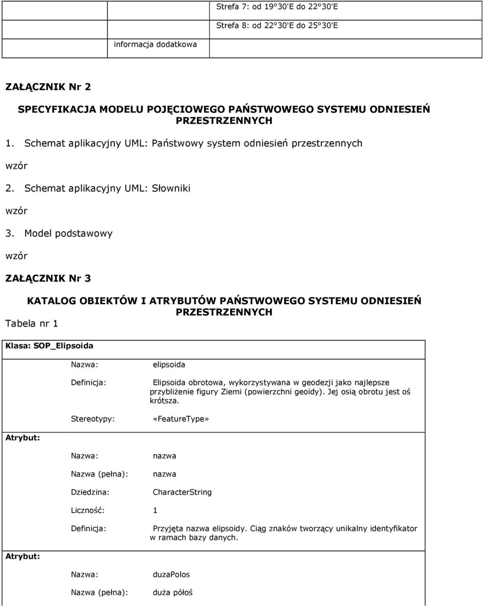 Model podstawowy wzór ZAŁĄCZNIK Nr 3 KATALOG OBIEKTÓW I ATRYBUTÓW PAŃSTWOWEGO SYSTEMU ODNIESIEŃ PRZESTRZENNYCH Tabela nr 1 Klasa: SOP_Elipsoida Stereotypy: elipsoida Elipsoida obrotowa,