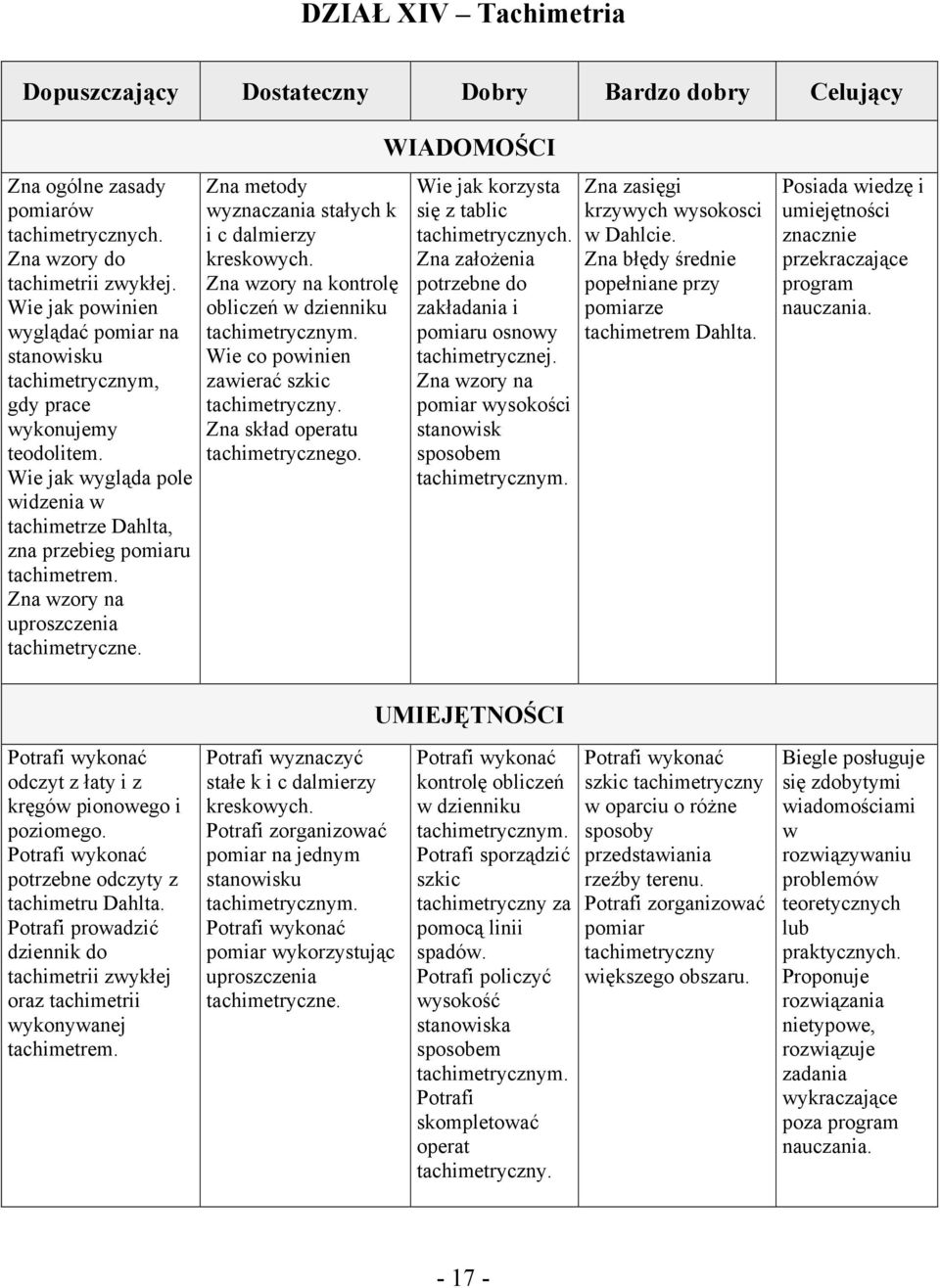 kontrolę obliczeń w dzienniku tachimetrycznym. Wie co powinien zawierać szkic tachimetryczny. Zna skład operatu tachimetrycznego. Wie jak korzysta się z tablic tachimetrycznych.
