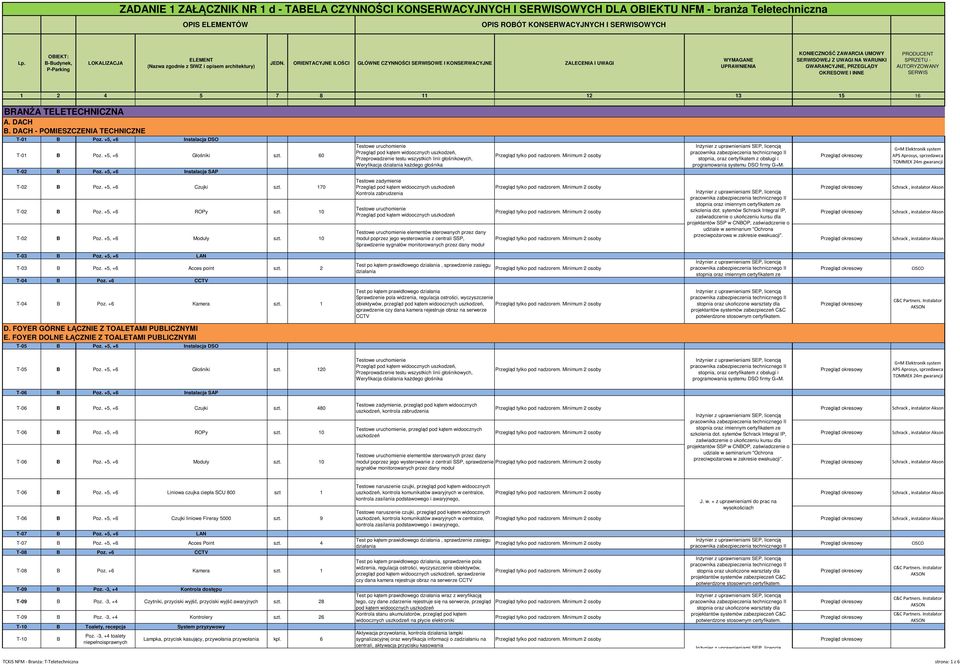 10 T-03 B Poz. +5, +6 LAN T-03 B Poz. +5, +6 Acces point szt. 2 T-04 B Poz.