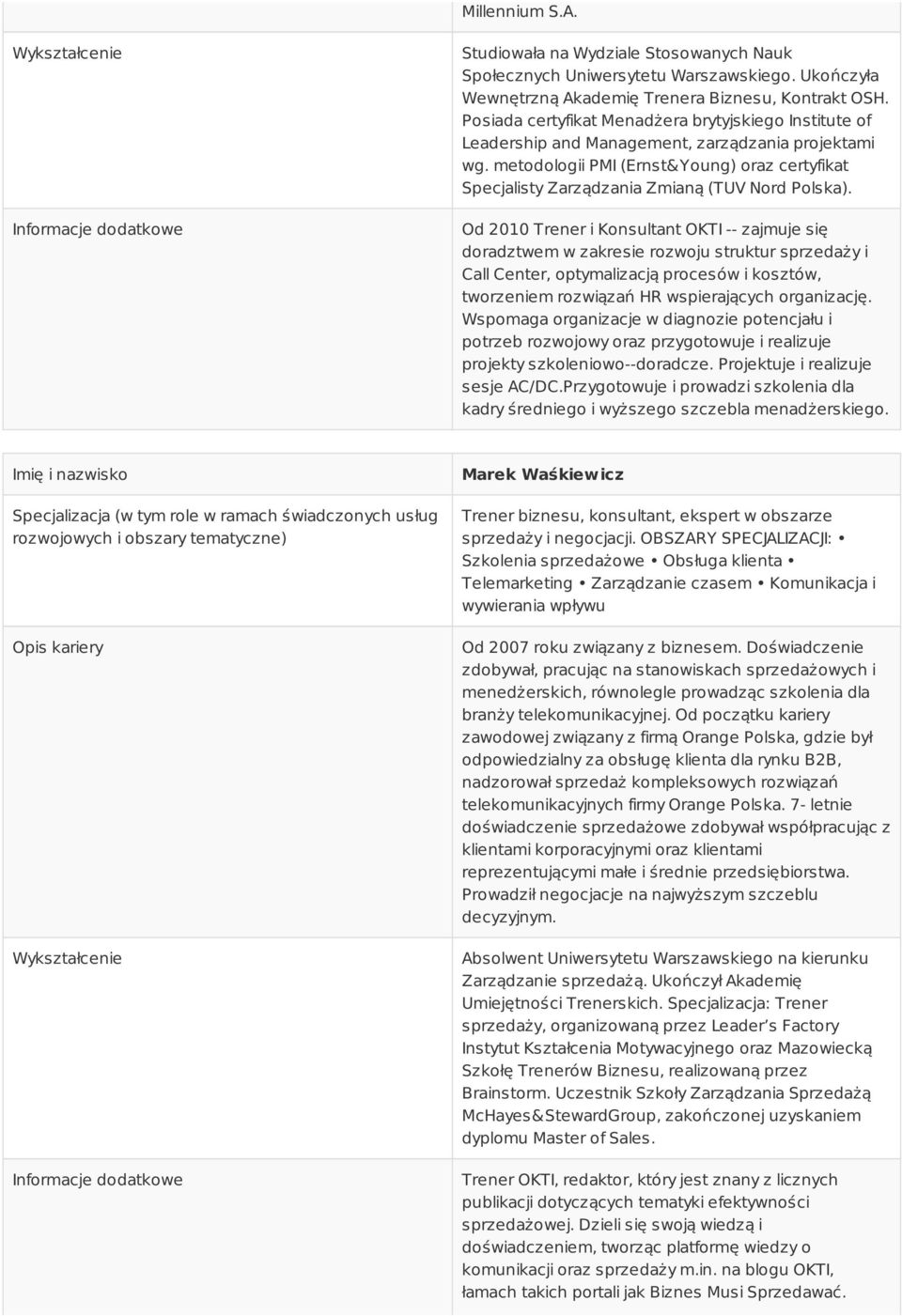 metodologii PMI (Ernst&Young) oraz certyfikat Specjalisty Zarządzania Zmianą (TUV Nord Polska).