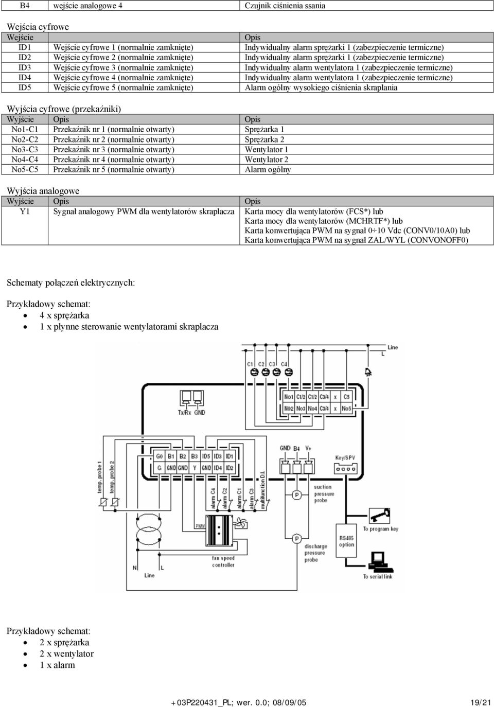 cyfrowe 4 (normalnie zamknięte) Indywidualny alarm wentylatora 1 (zabezpieczenie termiczne) ID5 Wejście cyfrowe 5 (normalnie zamknięte) Alarm ogólny wysokiego ciśnienia skraplania Wyjścia cyfrowe