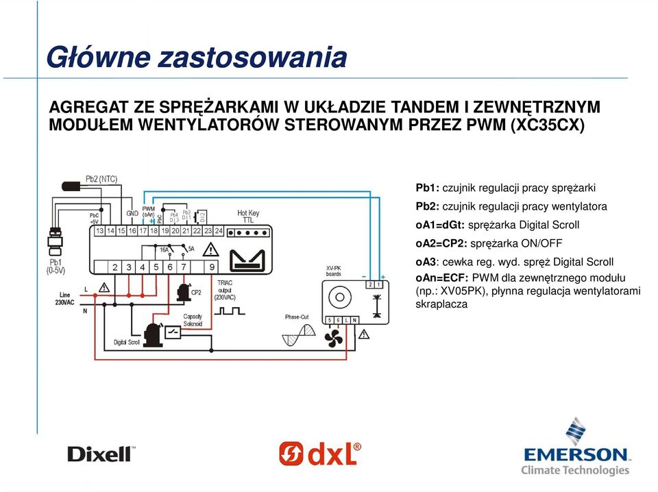 wentylatora oa1=dgt: sprężarka Digital Scroll oa2=cp2: sprężarka ON/OFF oa3: cewka reg. wyd.