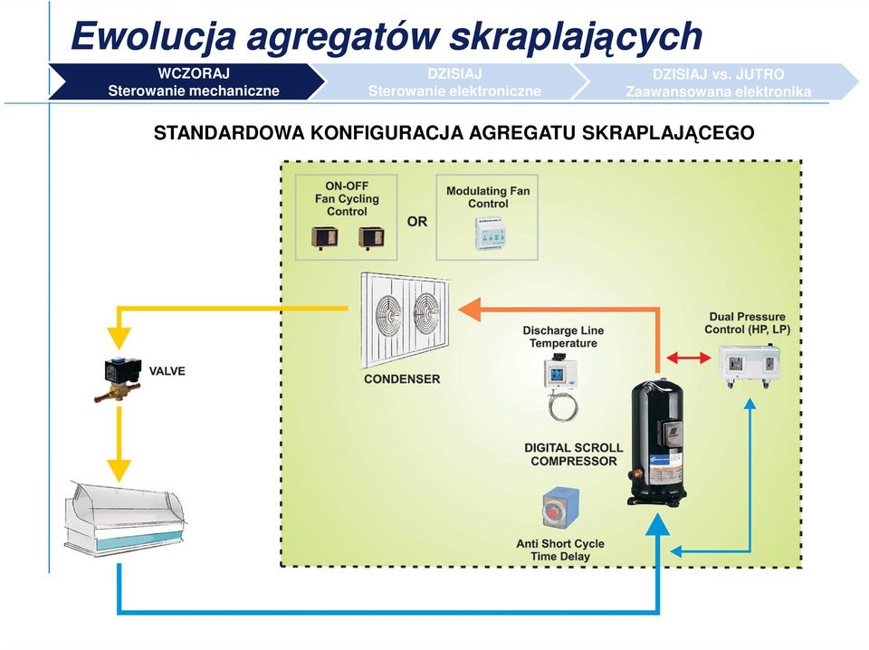 elektroniczne DZISIAJ vs.