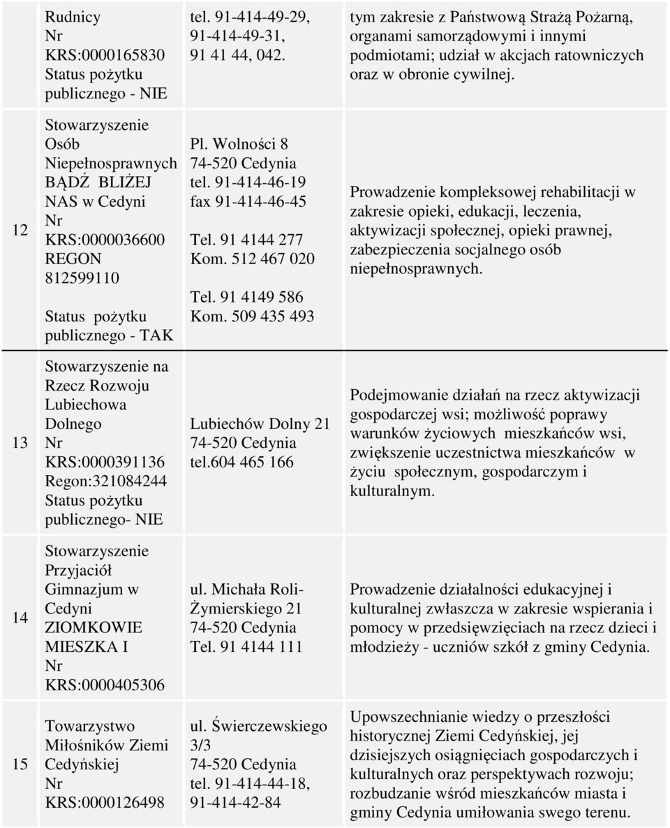 509 435 493 Prowadzenie kompleksowej rehabilitacji w zakresie opieki, edukacji, leczenia, aktywizacji społecznej, opieki prawnej, zabezpieczenia socjalnego osób niepełnosprawnych.