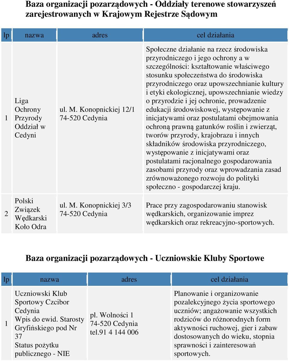 upowszechnianie kultury i etyki ekologicznej, upowszechnianie wiedzy o przyrodzie i jej ochronie, prowadzenie edukacji środowiskowej, występowanie z inicjatywami oraz postulatami obejmowania ochroną