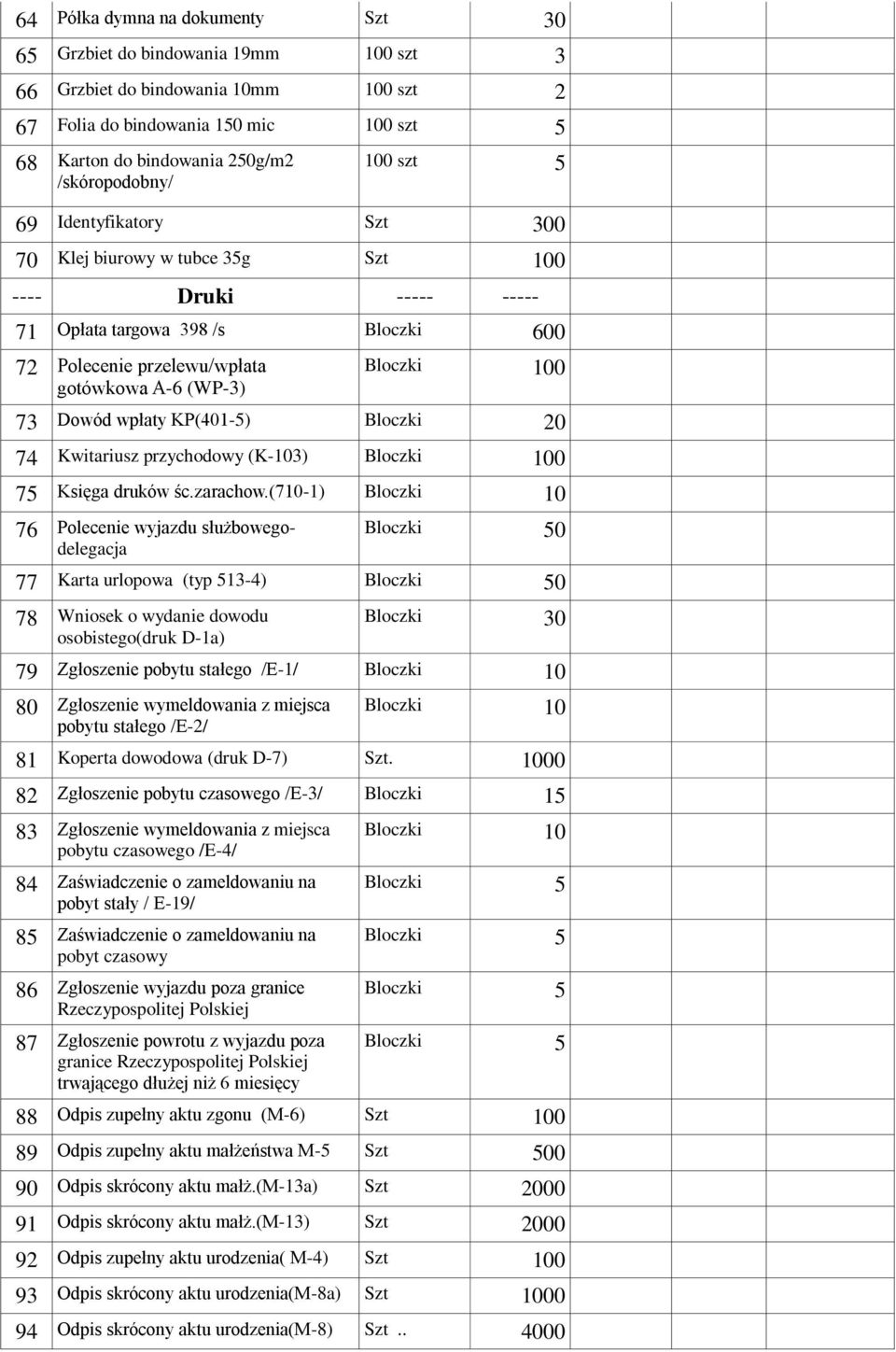 100 73 Dowód wpłaty KP(401-5) Bloczki 20 74 Kwitariusz przychodowy (K-103) Bloczki 100 75 Księga druków śc.zarachow.