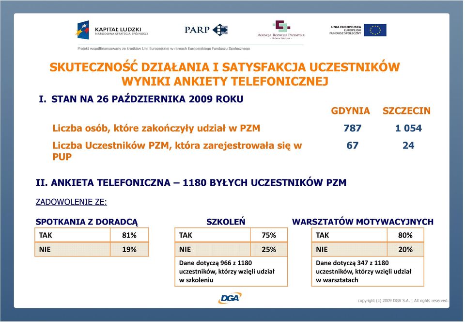 się w PUP 67 24 II.