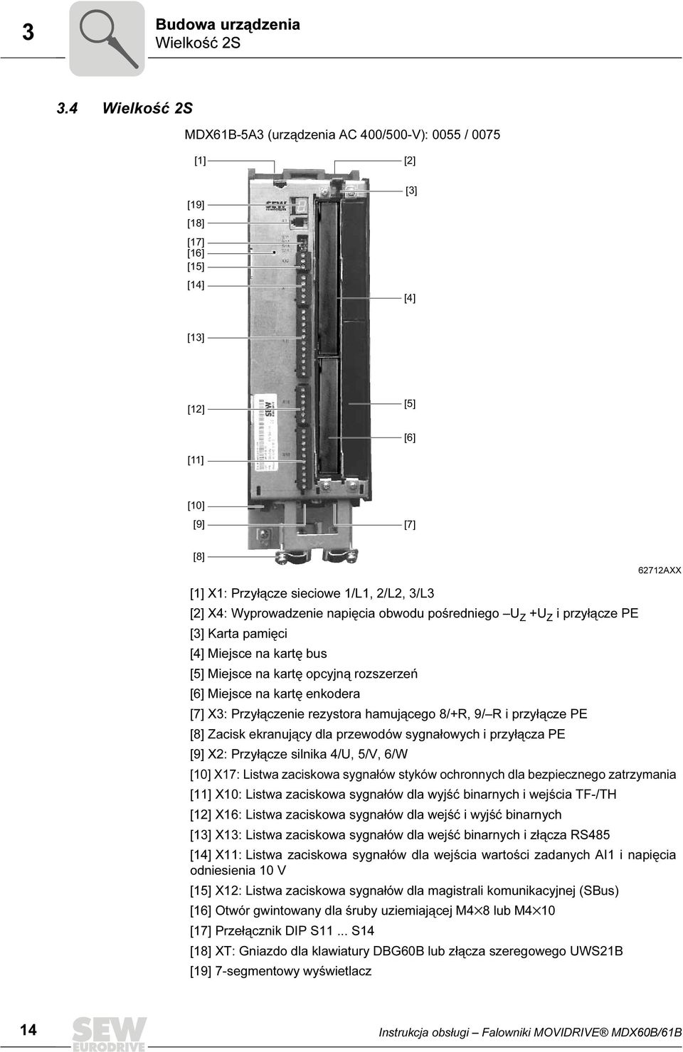 3/L3 [2] X4: Wyprowadzenie napięcia obwodu pośredniego U Z +U Z i przyłącze PE [3] Karta pamięci [4] Miejsce na kartę bus [5] Miejsce na kartę opcyjną rozszerzeń [6] Miejsce na kartę enkodera [7] X3: