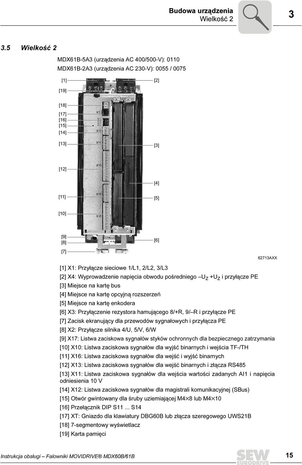 [1] X1: Przyłącze sieciowe 1/L1, 2/L2, 3/L3 [2] X4: Wyprowadzenie napięcia obwodu pośredniego U Z +U Z i przyłącze PE [3] Miejsce na kartę bus [4] Miejsce na kartę opcyjną rozszerzeń [5] Miejsce na