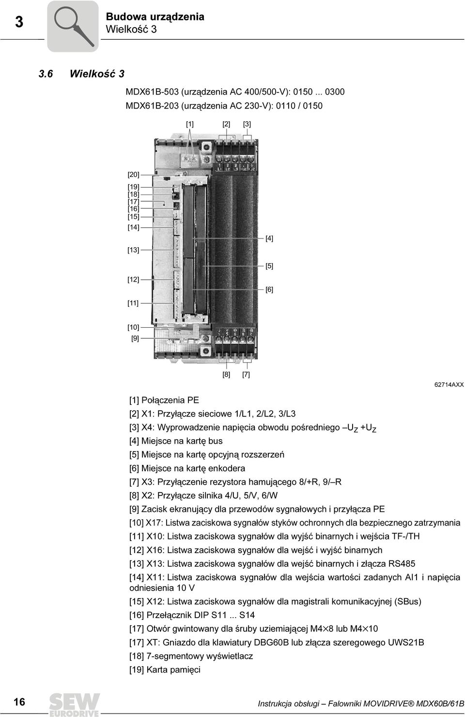 1/L1, 2/L2, 3/L3 [3] X4: Wyprowadzenie napięcia obwodu pośredniego U Z +U Z [4] Miejsce na kartę bus [5] Miejsce na kartę opcyjną rozszerzeń [6] Miejsce na kartę enkodera [7] X3: Przyłączenie