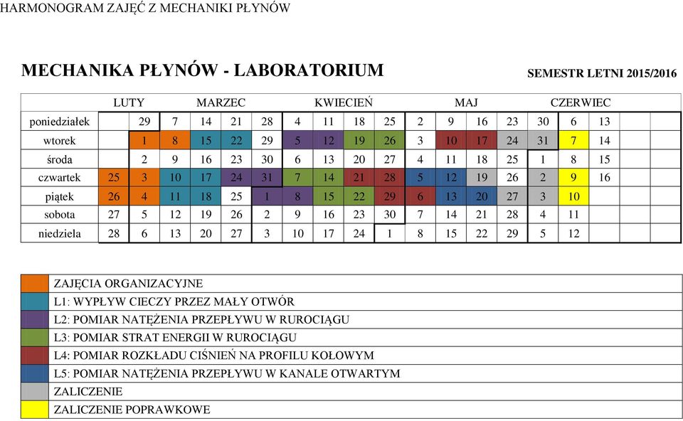 13 20 27 3 10 sobota 27 5 12 19 26 2 9 16 23 30 7 14 21 28 4 11 niedziela 28 6 13 20 27 3 10 17 24 1 8 15 22 29 5 12 ZAJĘCIA ORGANIZACYJNE L1: WYPŁYW CIECZY PRZEZ MAŁY OTWÓR L2: POMIAR