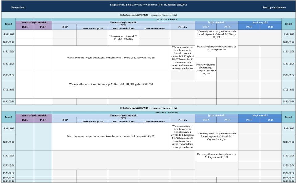 Biskup 8h/20h ustne, w tym tłumaczenia 10h/25h 10h/25h (możliwość kursie w charakterze wolnego słuchacza) obszaru mgr Grażyna Zboralska