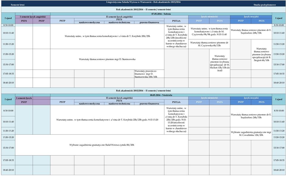 Staniszewska Siegień 6h/10h prawniczofinansowe mgr D. Staniszewska 10h/10h specjalizacja) dr M. Michoń 15h/15h do 16:45 08.05.