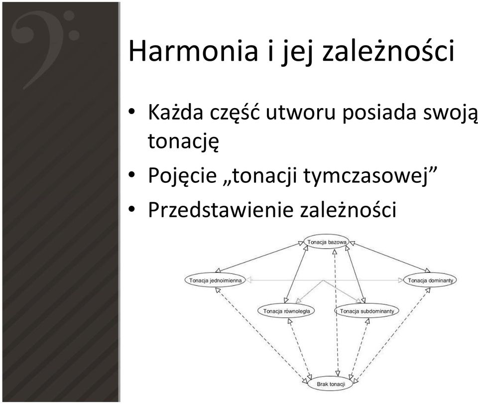 swoją tonację Pojęcie tonacji