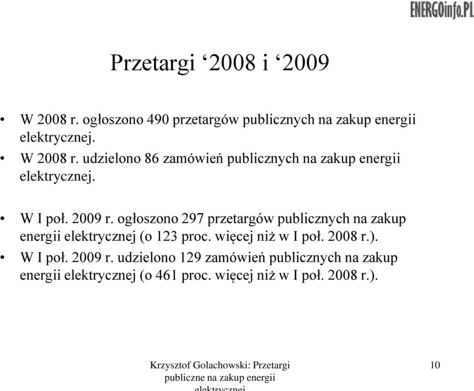 ogłoszono 297 przetargów publicznych na zakup energii elektrycznej (o 123 proc. więcej niż w I poł. 2008 r.