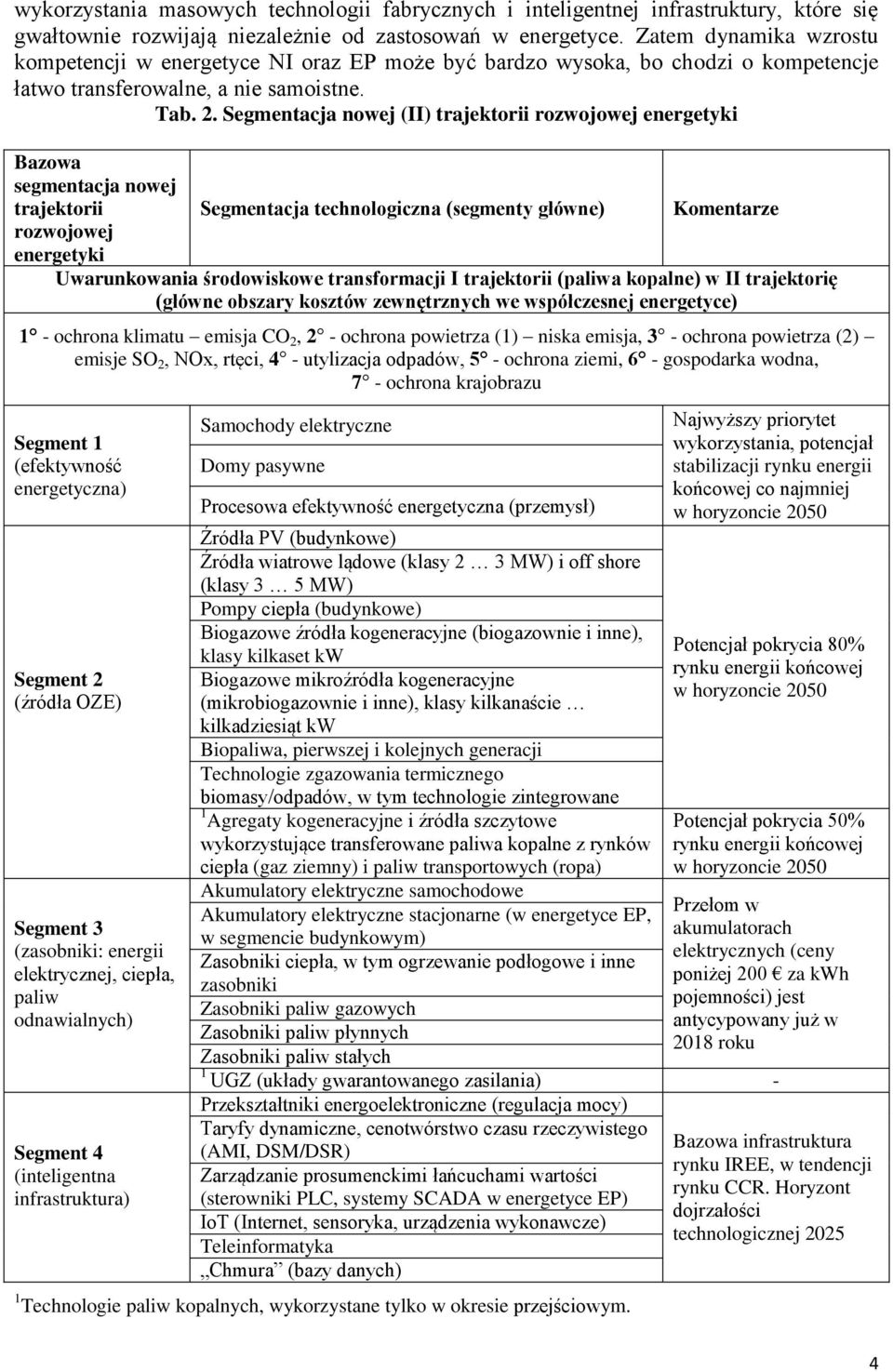 Segmentacja nowej (II) trajektorii rozwojowej energetyki Bazowa segmentacja nowej trajektorii rozwojowej energetyki Segmentacja technologiczna (segmenty główne) Komentarze Uwarunkowania środowiskowe