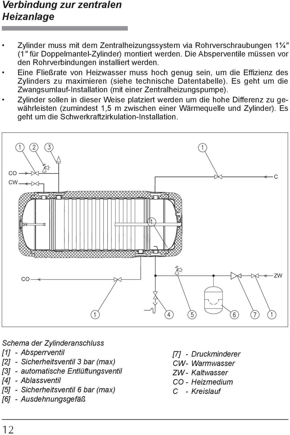 Es geht um die Zwangsumlauf-Installation (mit einer Zentralheizungspumpe).