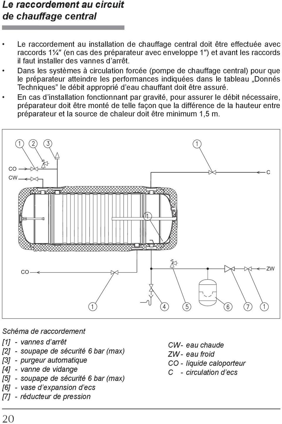 Dans les systèmes à circulation forcée (pompe de chauffage central) pour que le préparateur atteindre les performances indiquées dans le tableau Donnés Techniques le débit approprié d eau chauffant