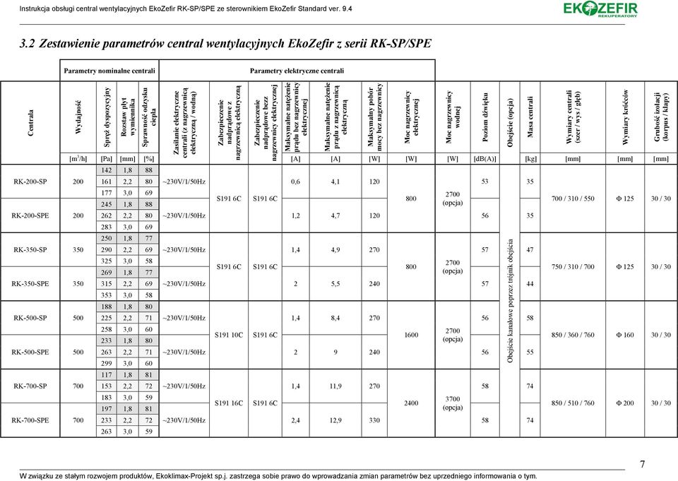 / wodną) Zabezpieczenie nadprądowe z nagrzewnicą elektryczną Zabezpieczenie nadprądowe bezz nagrzewnicy elektrycznej Maksymalne natężenie prądu bez nagrzewnicy elektrycznej Maksymalne natężenie prądu