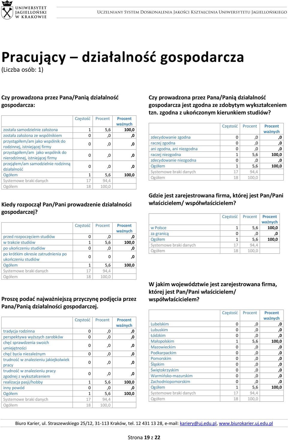 17 94,4 Kiedy rozpoczął Pan/Pani prowadzenie działalności gospodarczej?