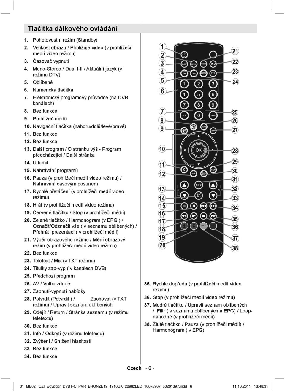 Elektronický programový průvodce (na DVB kanálech) Bez funkce Prohlížeč médií 10. Navigační tlačítka (nahoru/dolů/levé/pravé) 11. Bez funkce 12. Bez funkce 13.