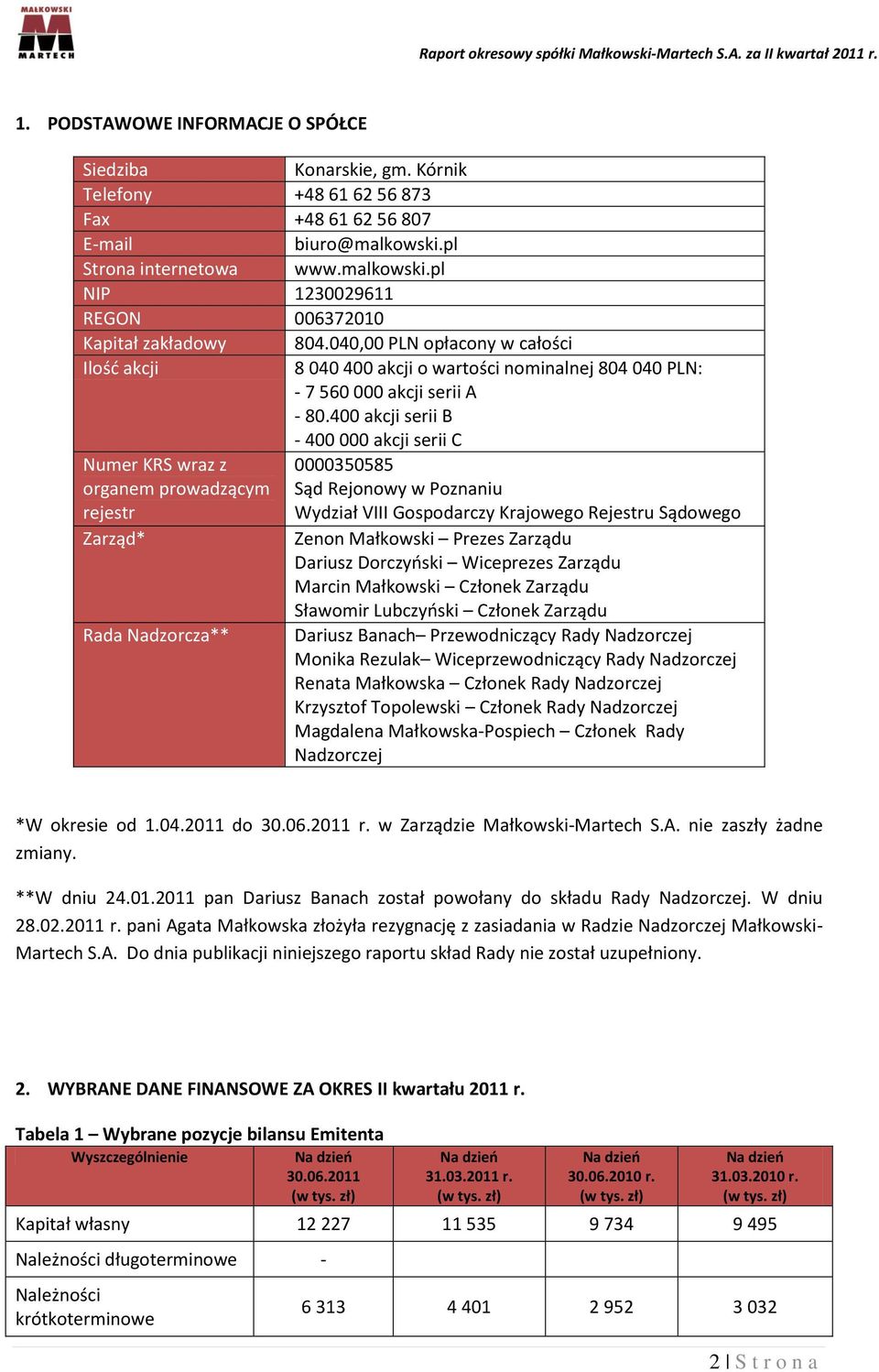 400 akcji serii B - 400 000 akcji serii C Numer KRS wraz z 0000350585 organem prowadzącym Sąd Rejonowy w Poznaniu rejestr Wydział VIII Gospodarczy Krajowego Rejestru Sądowego Zarząd* Zenon Małkowski