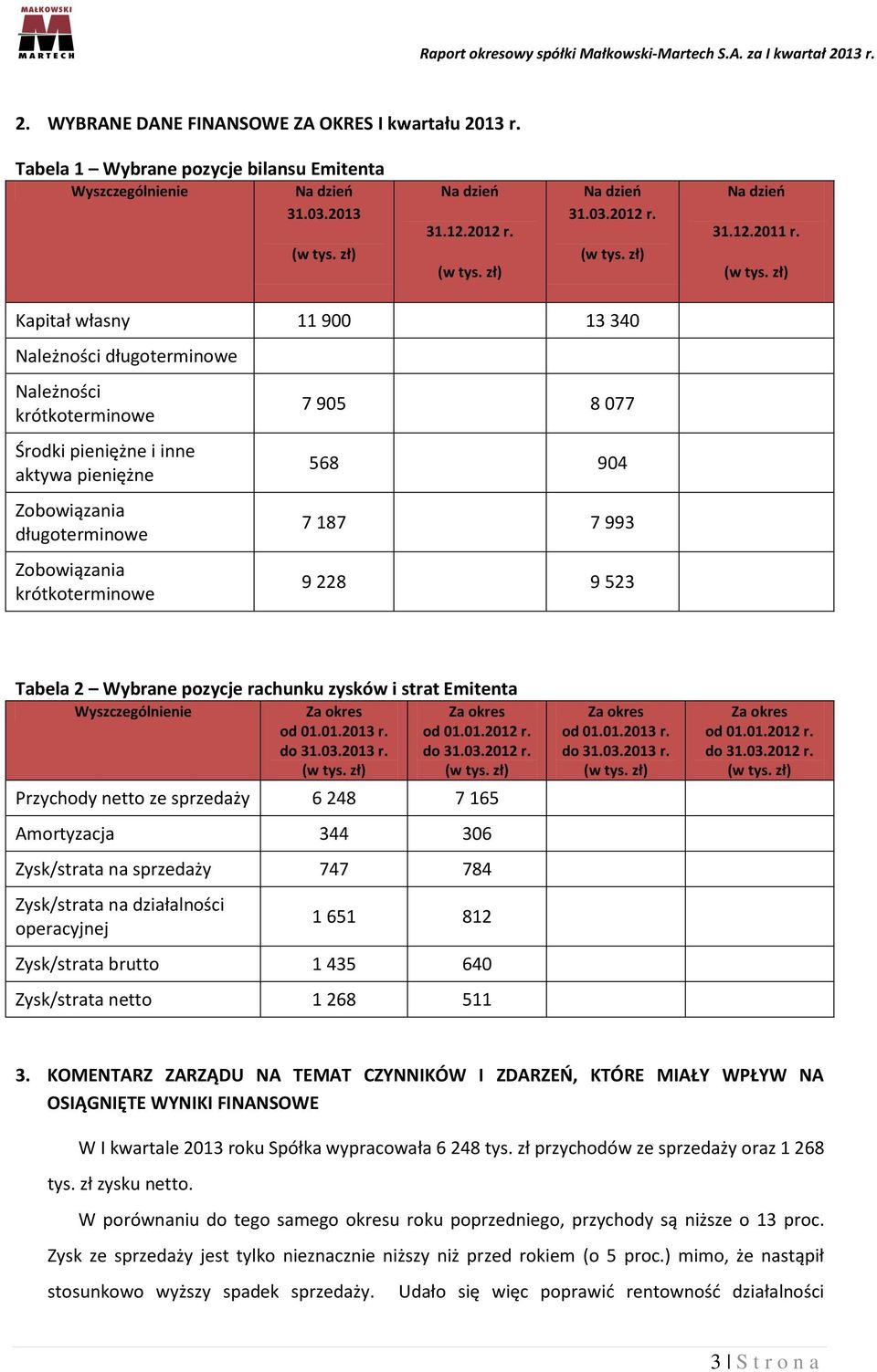 7 187 7 993 9 228 9 523 Tabela 2 Wybrane pozycje rachunku zysków i strat Emitenta Wyszczególnienie od 01.01.2013 r. do 31.03.2013 r. od 01.01.2012 r.