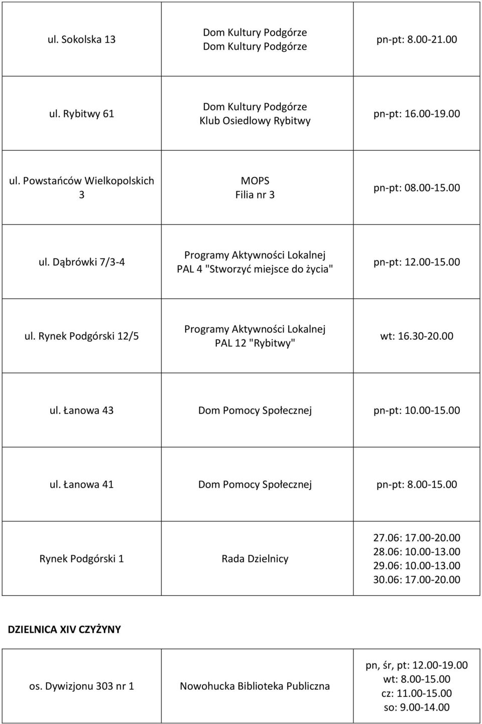 30-20.00 ul. Łanowa 43 Dom Pomocy Społecznej pn-pt: 10.00-15.00 ul. Łanowa 41 Dom Pomocy Społecznej pn-pt: 8.00-15.00 Rynek Podgórski 1 DZIELNICA XIV CZYŻYNY os.