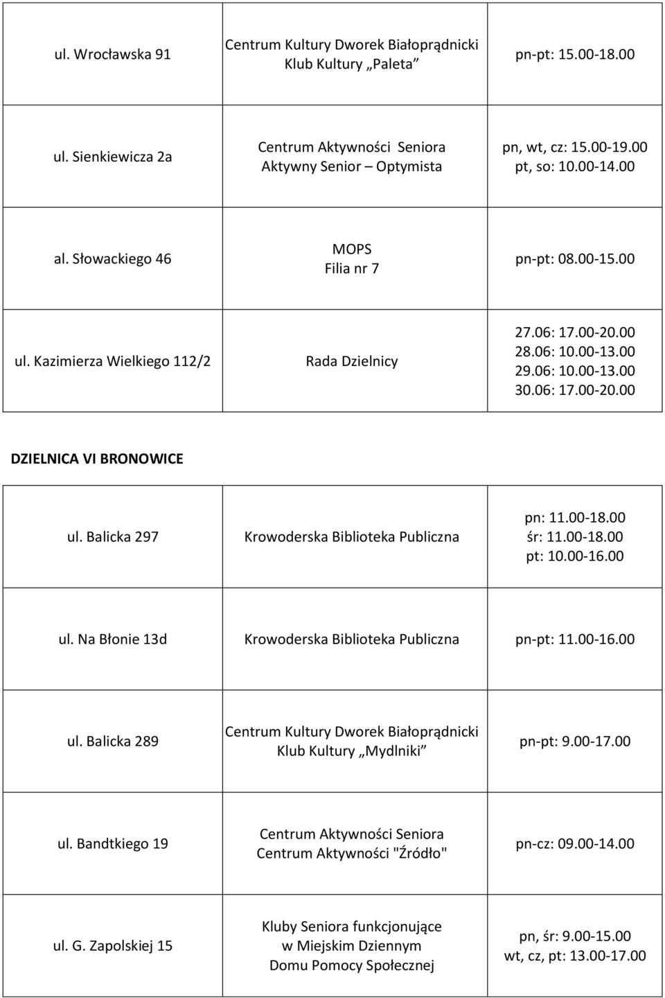 00-16.00 ul. Na Błonie 13d Krowoderska Biblioteka Publiczna pn-pt: 11.00-16.00 ul. Balicka 289 Centrum Kultury Dworek Białoprądnicki Klub Kultury Mydlniki pn-pt: 9.00-17.00 ul. Bandtkiego 19 Centrum Aktywności "Źródło" pn-cz: 09.