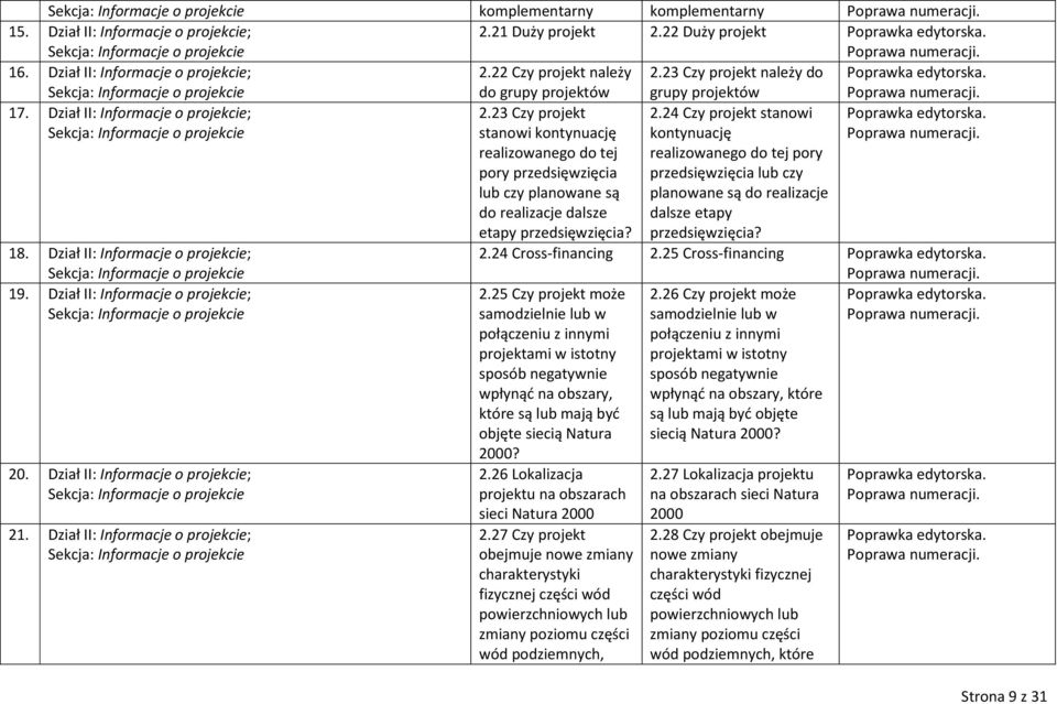 Dział II: Informacje o projekcie; Sekcja: Informacje o projekcie 18. Dział II: Informacje o projekcie; Sekcja: Informacje o projekcie 19.