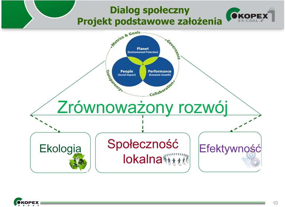 rozwój Ekologia