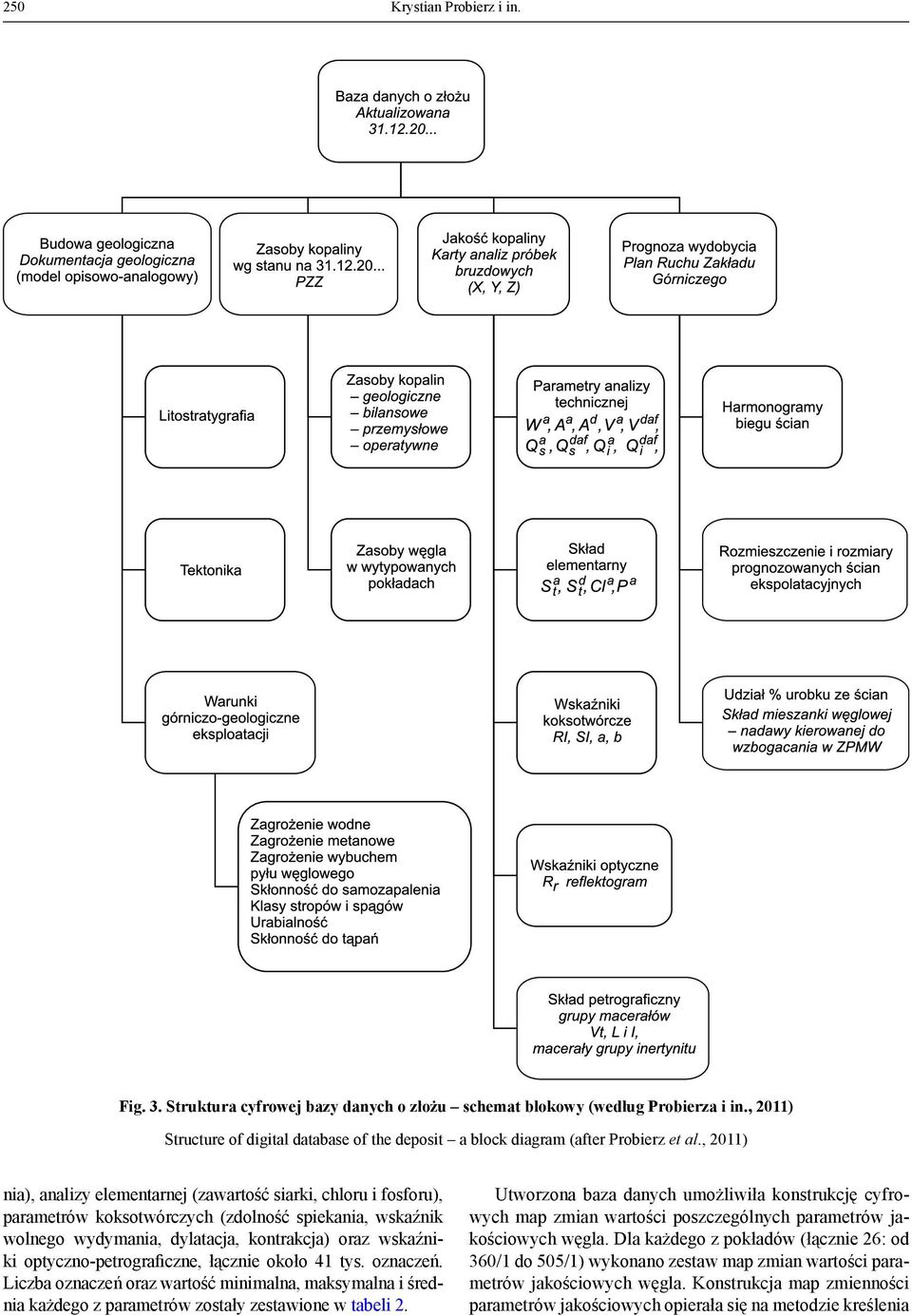 , 2011) nia), analizy elementarnej (zawartość siarki, chloru i fosforu), parametrów koksotwórczych (zdolność spiekania, wskaźnik wolnego wydymania, dylatacja, kontrakcja) oraz wskaźniki