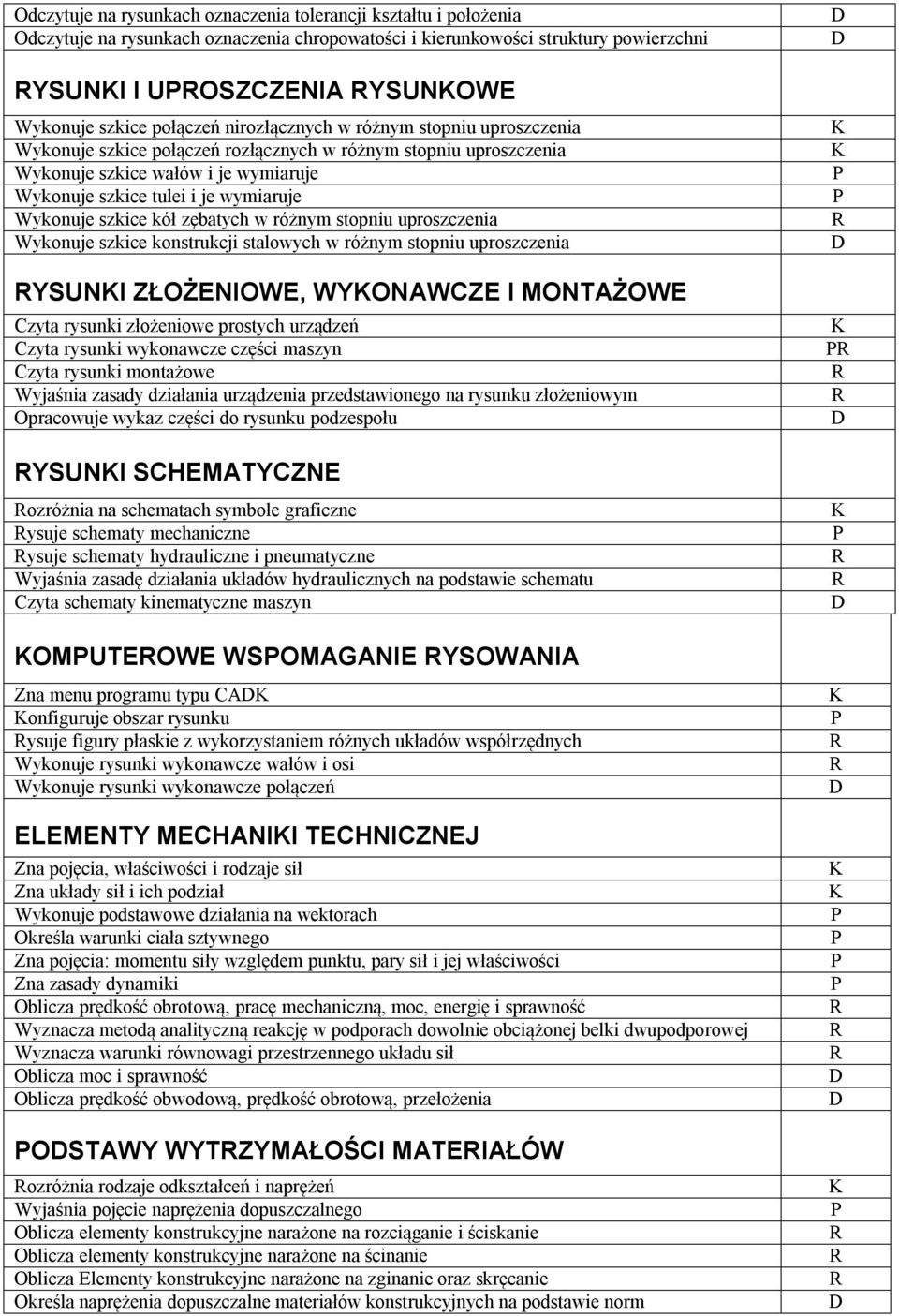 Wykonuje szkice kół zębatych w różnym stopniu uproszczenia Wykonuje szkice konstrukcji stalowych w różnym stopniu uproszczenia YSUNI ZŁOŻENIOWE, WYONAWCZE I MONTAŻOWE Czyta rysunki złożeniowe