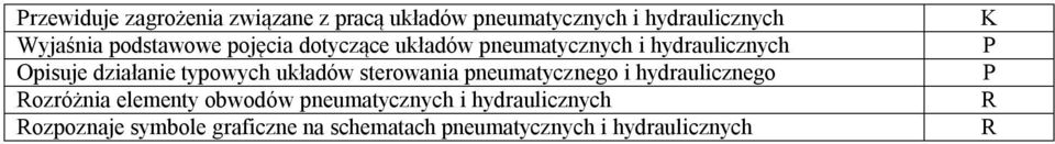 typowych układów sterowania pneumatycznego i hydraulicznego ozróżnia elementy obwodów