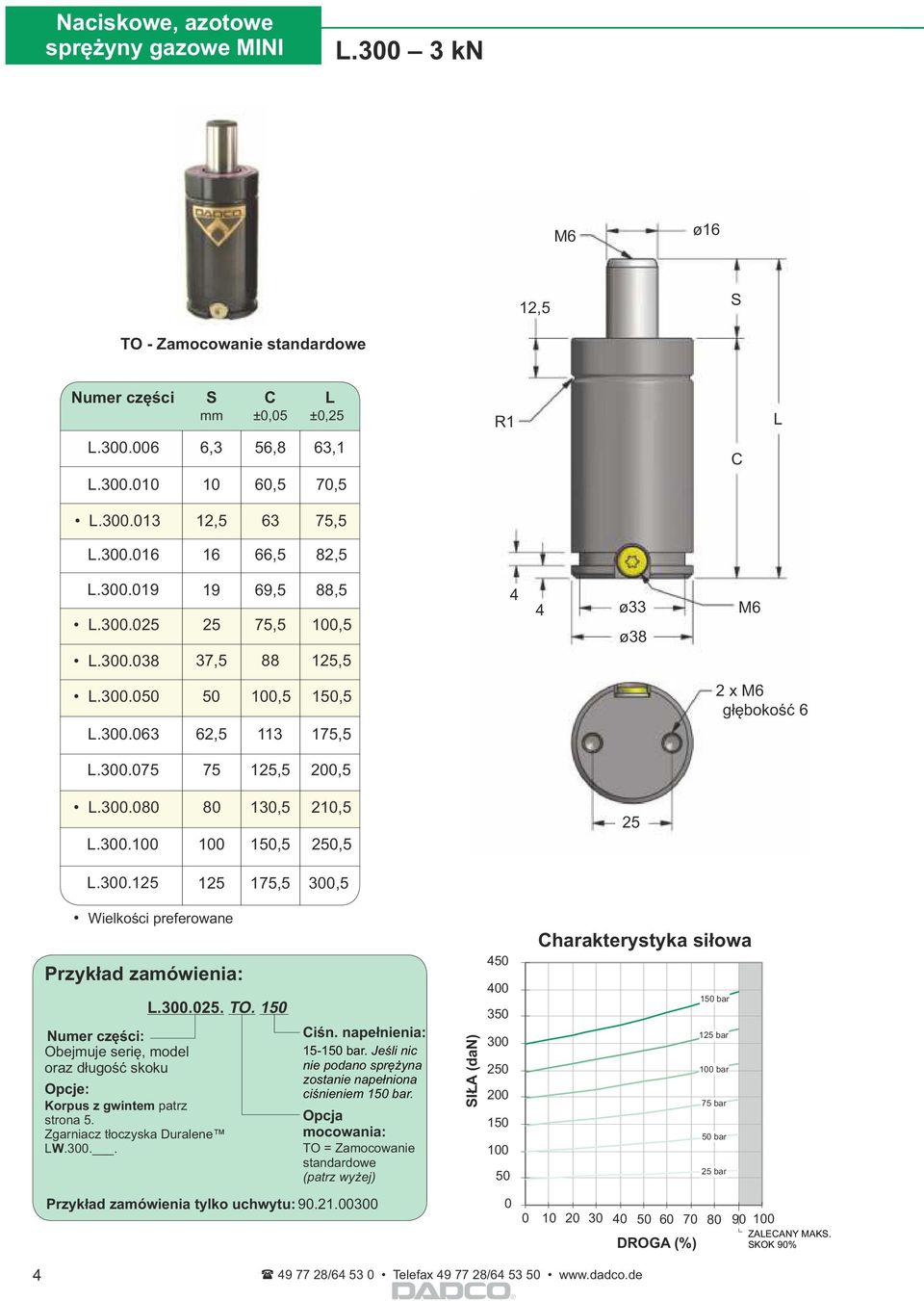 300.125 125 175,5 300,5 Wielkości preferowane Przykład zamówienia: L.300.025. TO. 150 Numer części: Obejmuje serię, model oraz długość skoku Opcje: Korpus z gwintem patrz strona 5.